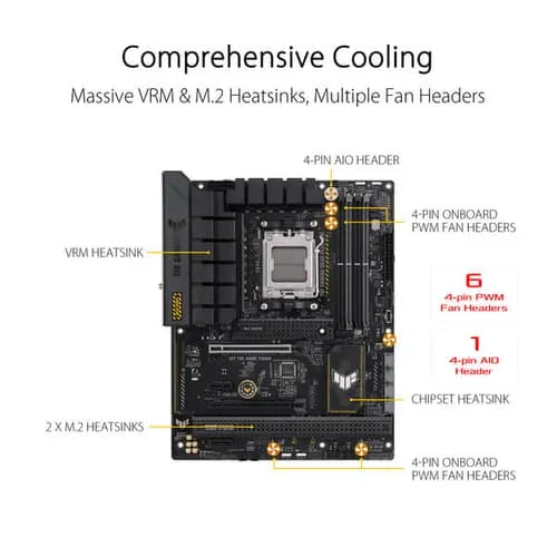 ASUS TUF GAMING B650-PLUS WIFI AMD Ryzen AM5 ATX Motherboard - Image 2